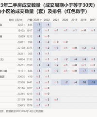 ��ǰ�����г�������֤����ЩС�����ַ��ܽϿ�ɽ�