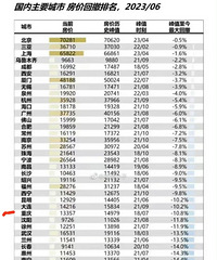 �������ԣ�����ƽ�������ѻ��䵽18��7��֮ǰ������Ͽ���