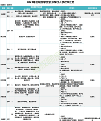 2023����������ѧλ����ѧλ����