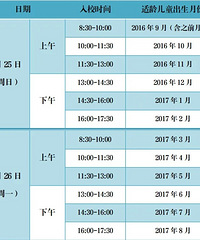 幼升小,你们都过审了嘛?有没有遇到什么状况