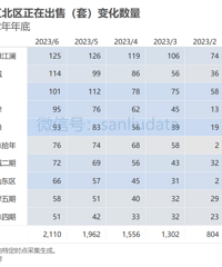 �������Ǹ�����ָ�꣬���Ա������