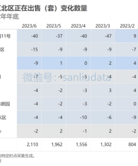 �������Ǹ�����ָ�꣬���Ա������