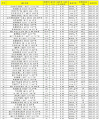 �������ԣ��Ա�ȥ��ͬʱ�ڣ���ķ������ǻ��ǵ����ο���ͼ����