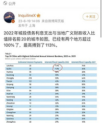 ��������ȥ�������г�Ͷծ��Ϣ֧��ռ�����������