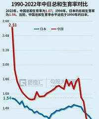 未来从幼儿园到大学会倒闭多少?我们做了一个测算