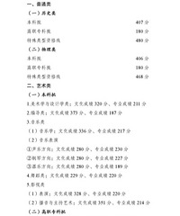 2023����߿������߹���������������406�֣���ʷ407��