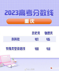 2023年重庆高考分数线公布了
