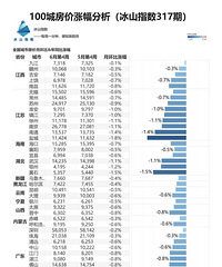 ���ۼ���̽�ס���Ҫ������