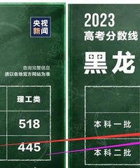 黑龙江高考分数线创新低,高考287分就能上本科