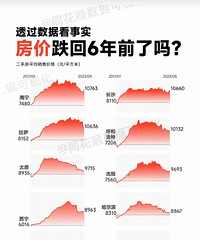 ������ĵ���6��ǰ���𣿸�����6�귿���Ƿ��Ա�