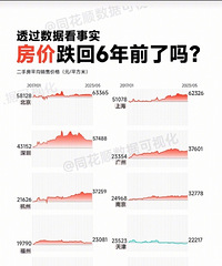 ������ĵ���6��ǰ���𣿸�����6�귿���Ƿ��Ա�