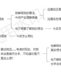 Ϊ�˺������Ѻ�г�ķ��֣�������̸��˼ά��ͼ