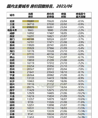 ��ת��������Ҫ���з��ۻس�������2023/06