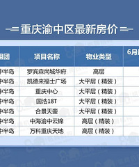 ���ڣ�����267������������Ŀ�����嵥��¯��6�£�