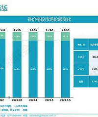 ��������100������30��������������Ǯ�˶�