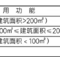 Ҫ��Ҫ��λ����ֹҪ���ǳ�λ��ȡ��۸������