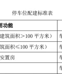 Ҫ��Ҫ��λ����ֹҪ���ǳ�λ��ȡ��۸������