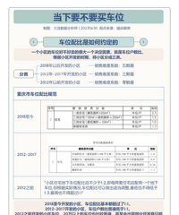 ����Ҫ��Ҫ��λ��ͼƬ�棩