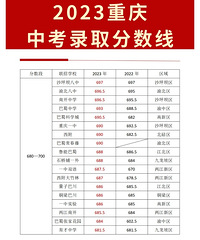 �п�����Խ��Խ���ˣ�690�����������鱾��