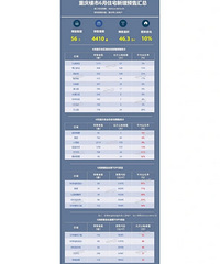 �������ԣ�����¥������סլ����Ԥ�ۻ��ܣ�