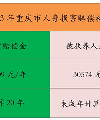 �������յ�����100����300��