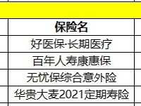一家四口保险配置,大家看看合适吗