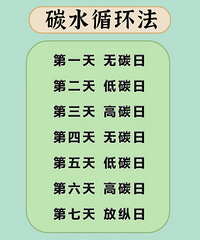 已减15斤,碳循环冲起来!按照食谱吃,就能轻松瘦下来