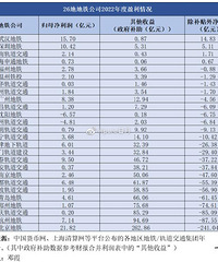 2022���26�ǵ�������ӯ�����