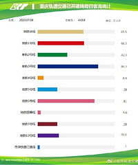 ����׷�����ϣ�δ�����������������ڶ���λ�ö��ܲ��ȵ���