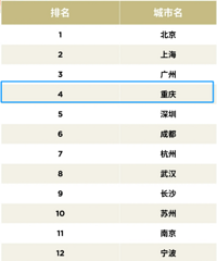 ���й����ѻ������а���ʽ�������������е���