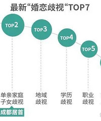 相亲为什么越来越难成功?先来了解什么是中国式“相亲鄙视链”