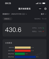 �������������ȫ�����ݶԱ�