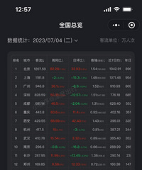 �������������ȫ�����ݶԱ�