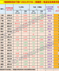 2023.07.06�����ģ��������������������ʤ����
