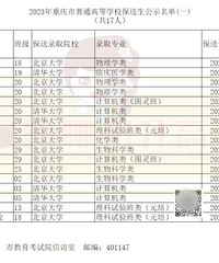 2023�山�����嵥��¯�����ǰ��ܣ����⸽���������Ů���ʣ�