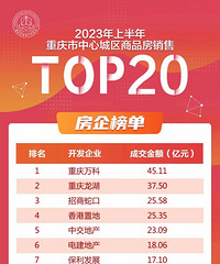 �ϰ���ز��������г�¯����ơ������������߿�ǰ��