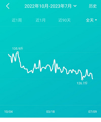 С��������¥�ռǣ���һ��Ŀ�����