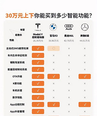 ֪��Ϊʲô����BBA���������𣿳������ܻ�����ʲô��