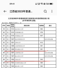 高考“捡漏王”,江西考生505分被南昌大学录取