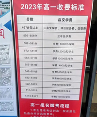 不好好学习连学费都交不起了!中等娃教育成本更贵