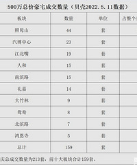 ��ĸɽ¥�̾���һ����