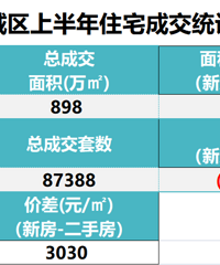 �����ϰ�����ַ��ɽ��ܽᣬ��������ϰ���û��