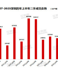 �����������꣬���ڶ��ַ��۸���������800�����񲻵�57