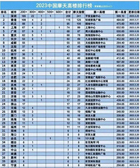 2023���й�Ħ���¥���а�