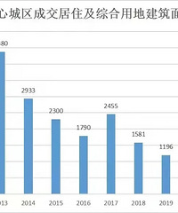 2010��2023���������سɽ����������Ҳ��13�����ͷ��