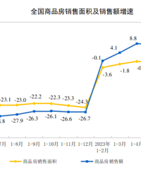 2023���ϰ���ȫ�����ز��г��������