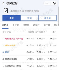 ��Ŀ����ȥ��ĭ