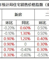 ����2023���·����ַ��۸�ָ���Ա�