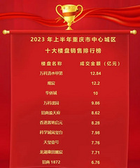 �����̸̸Ŀǰ�����¥�������