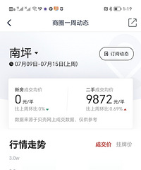 南坪没人讨论了吗?买房都看北区?